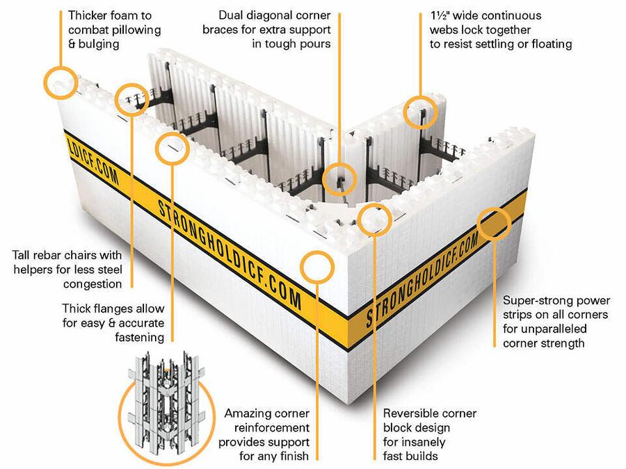 ICF Blocks